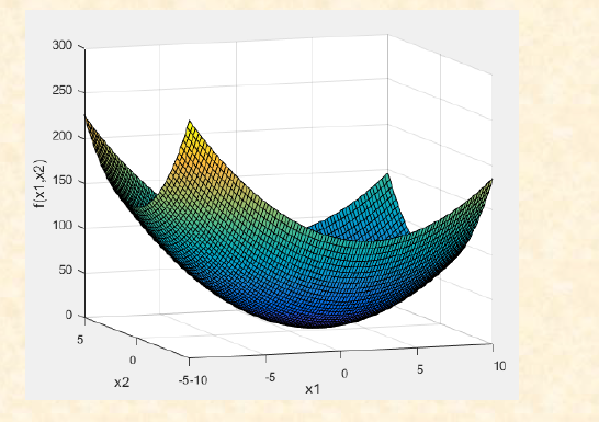 Problem 6: Use the steepest decent method to