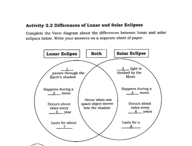 Activity 2.2 Differences of Lunar and Solar