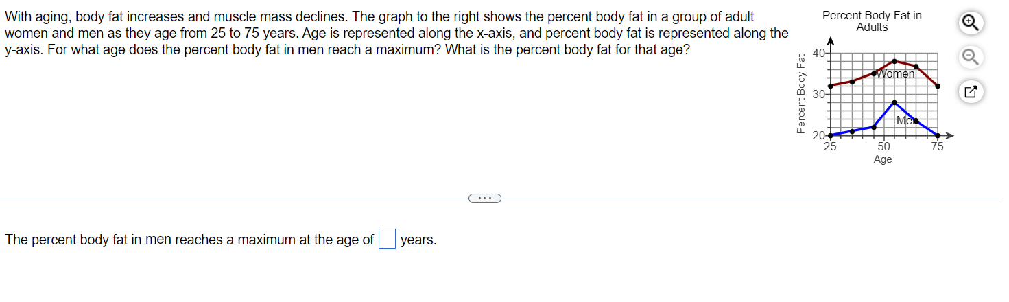 women and men as they age from 25 to 75 years.