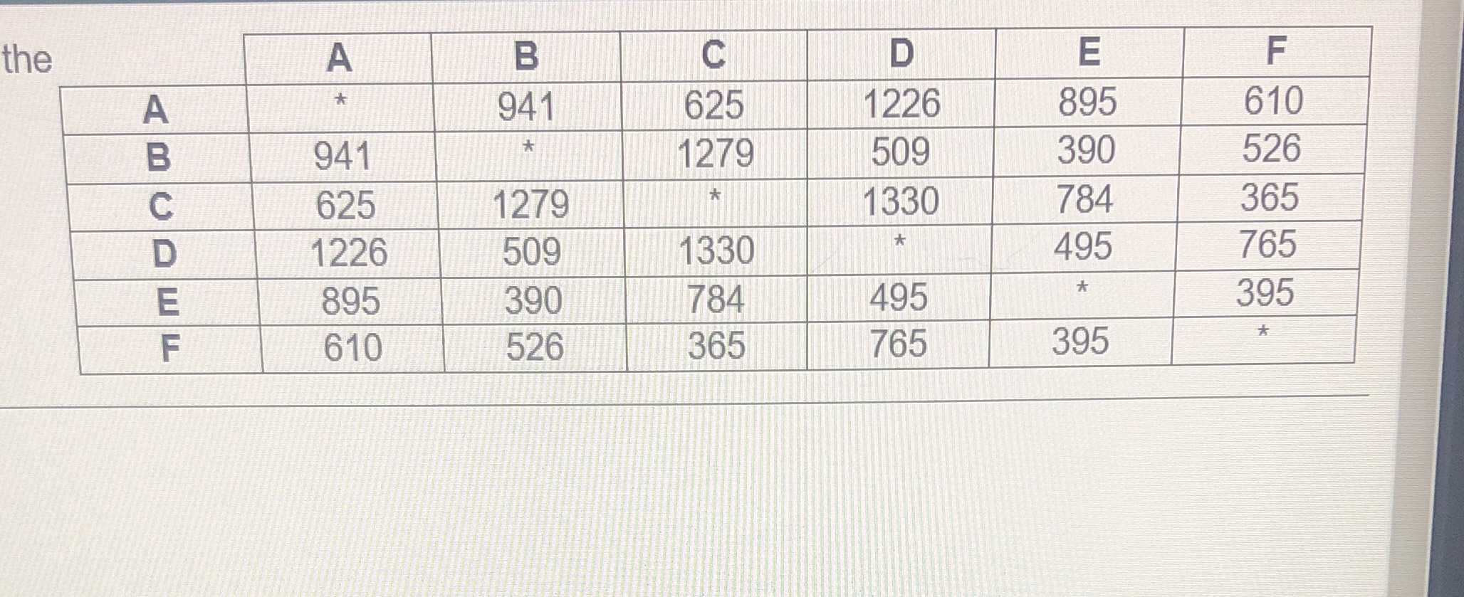 Math 113 Joe is a cell rep whose territory