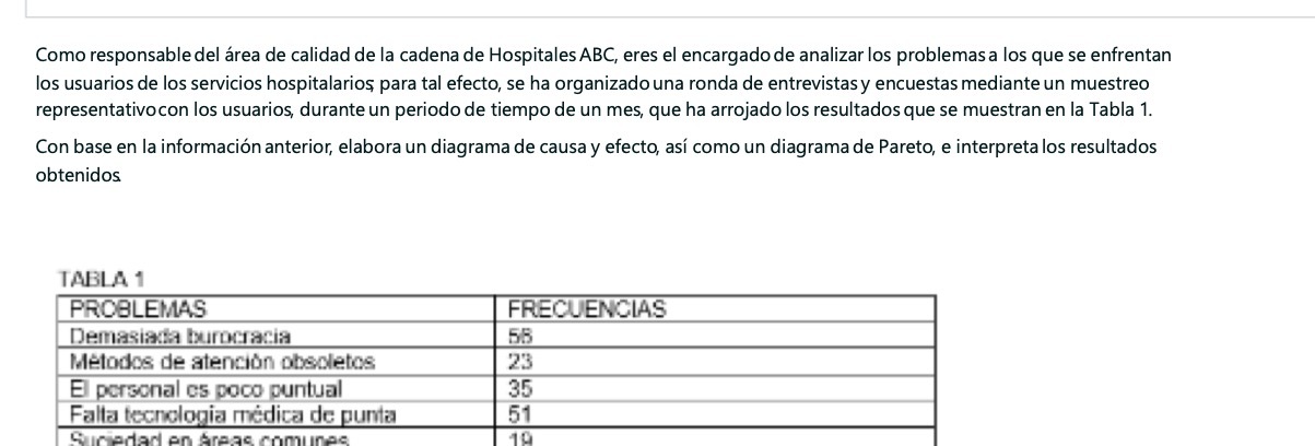 Como responsable del area de calidad de la cadena