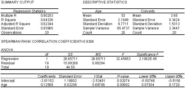 At a recent rock concert, a survey was conducted