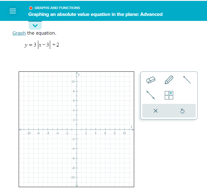 module is graphs and functions, topic is Graphing