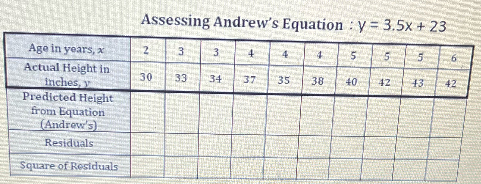 Assessing Andrew's Equation : y = 3.5x + 23