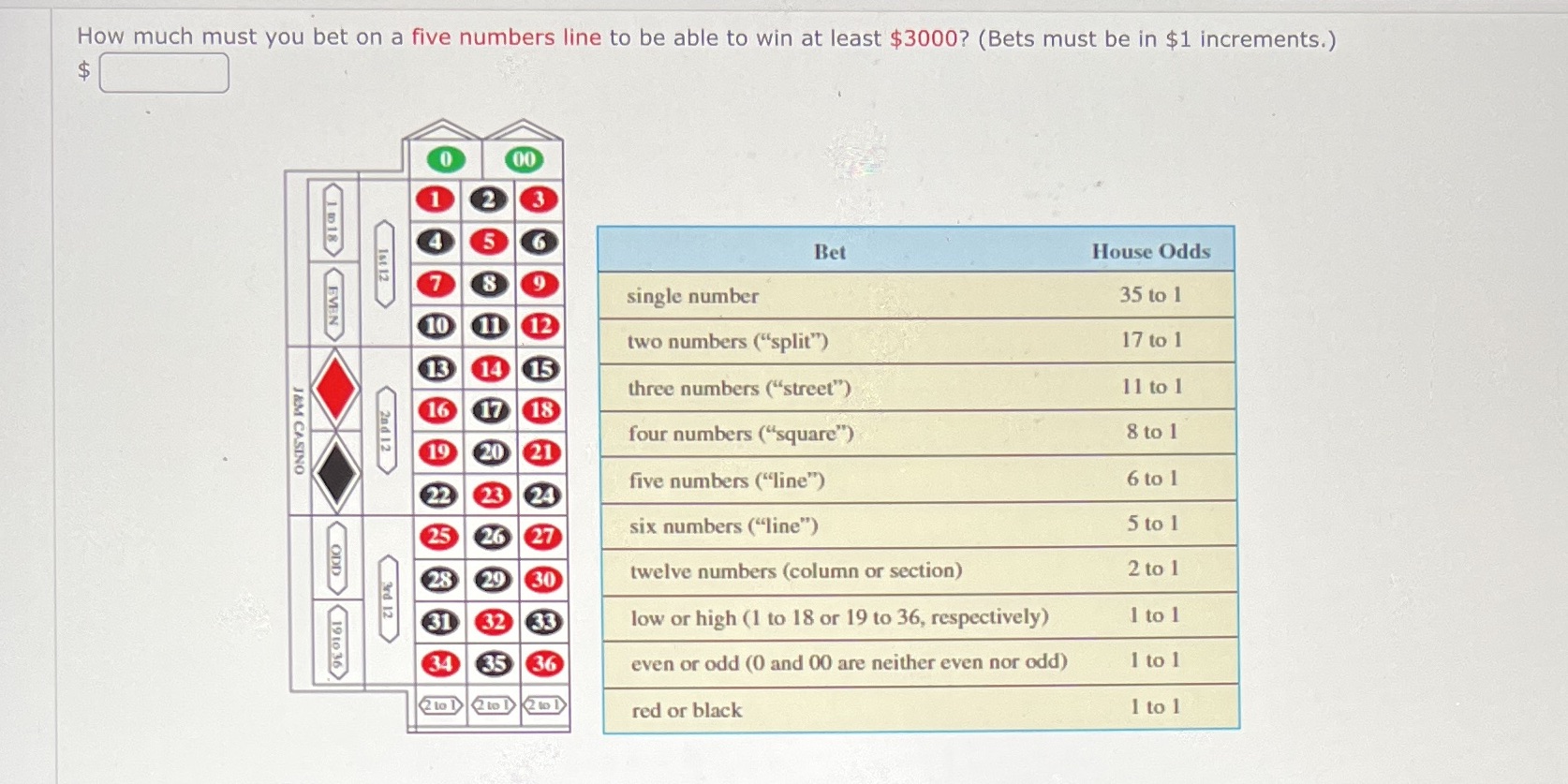 How much must you bet on a five numbers line to