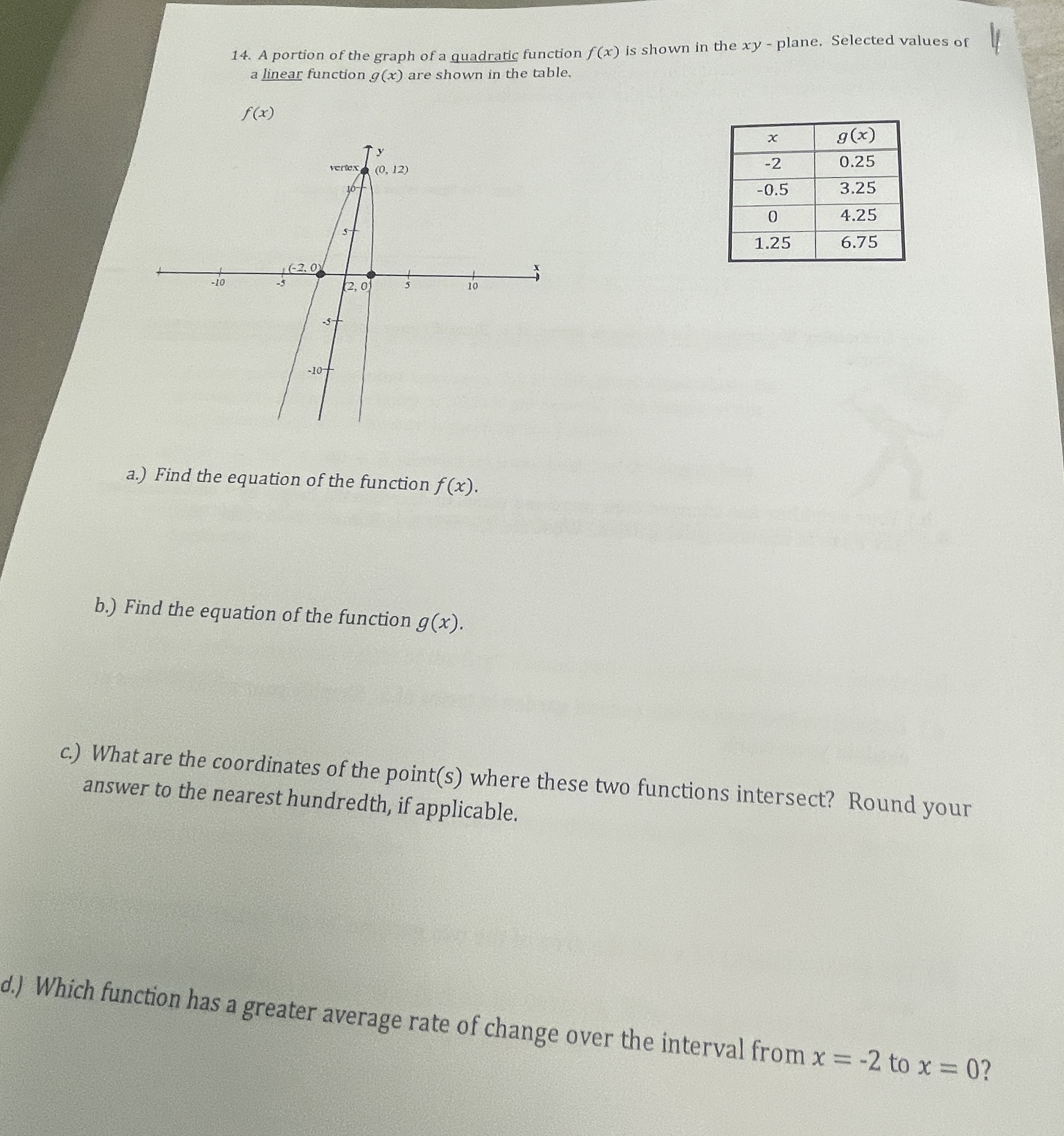 14. A portion of the graph of a quadratic