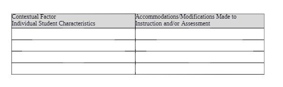 Contextual Factor Accommodations/Modifications