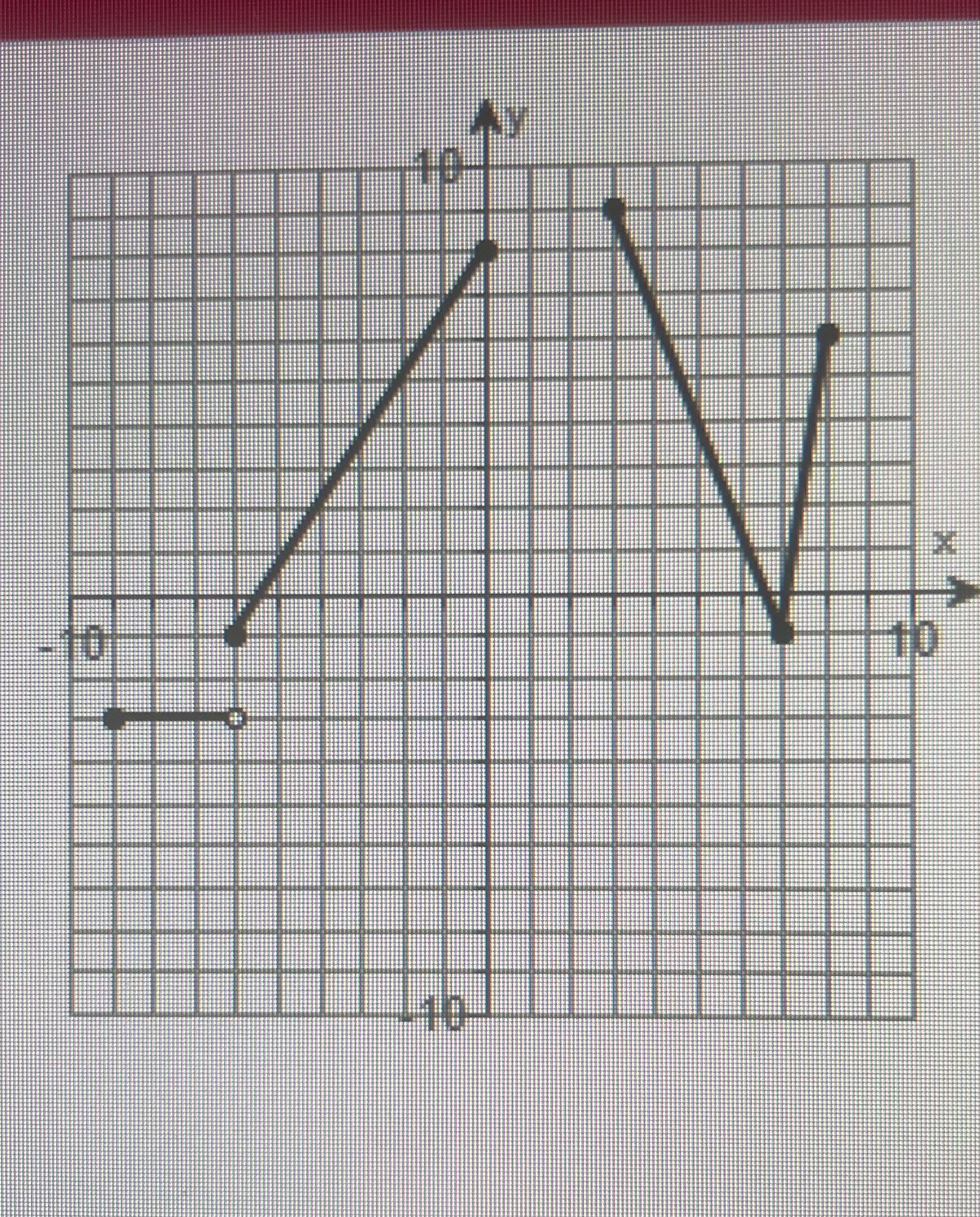 determine intervals on which the function is