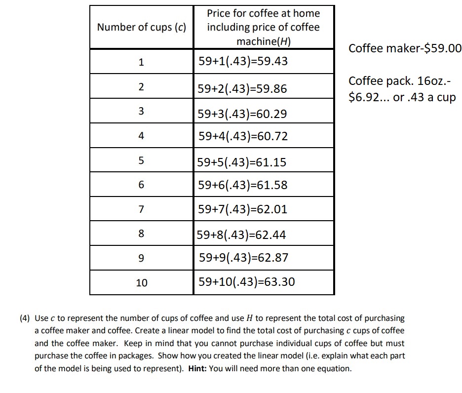 Price for coffee at home Number of cups (c)