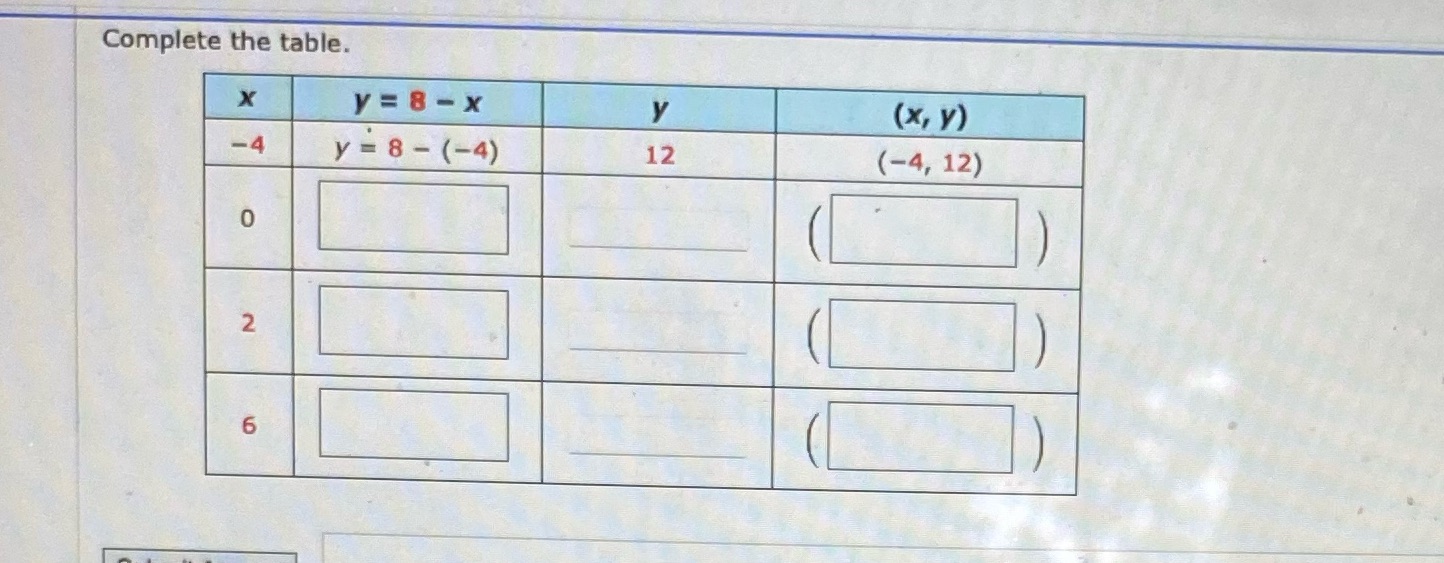 Complete the table. X V= 8 - X y (x, V) -4 y = 8