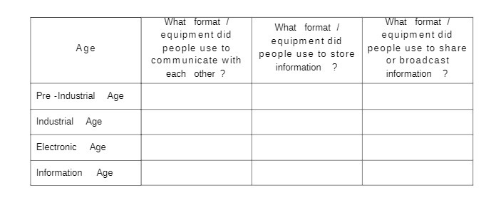 What format What format / What format equipment