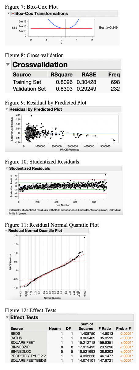 Figure 7: Box-Cox Plot Box-Cox Transformations