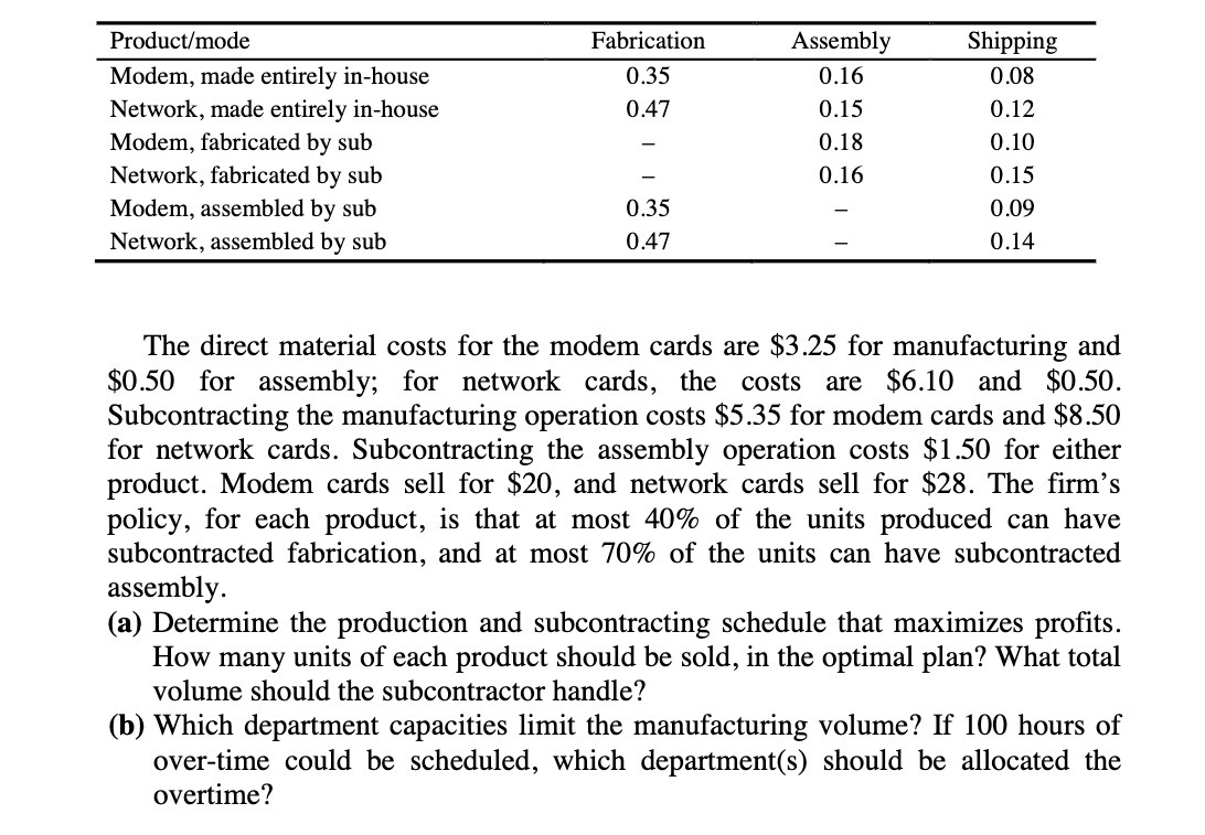 Producti'mode Fabrication Assembly Shipping