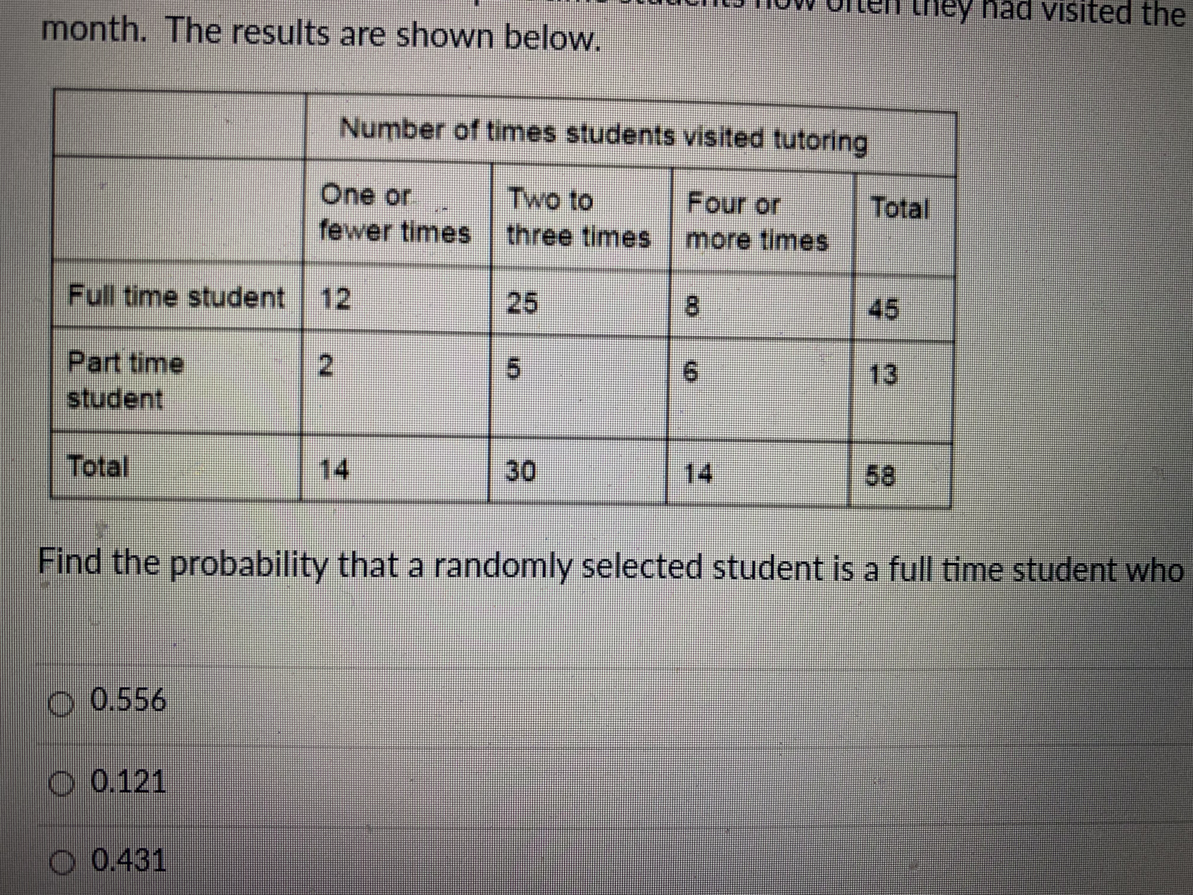 iten they had visited the month. The results are