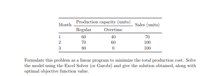 Month Production capacity (units) Sales (units)