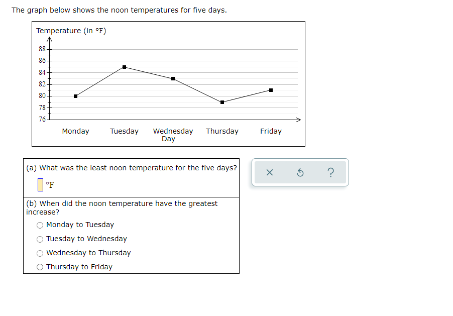 The graph below shows the noon temperatures for