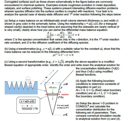 Corrugated surfaces such as those shown
