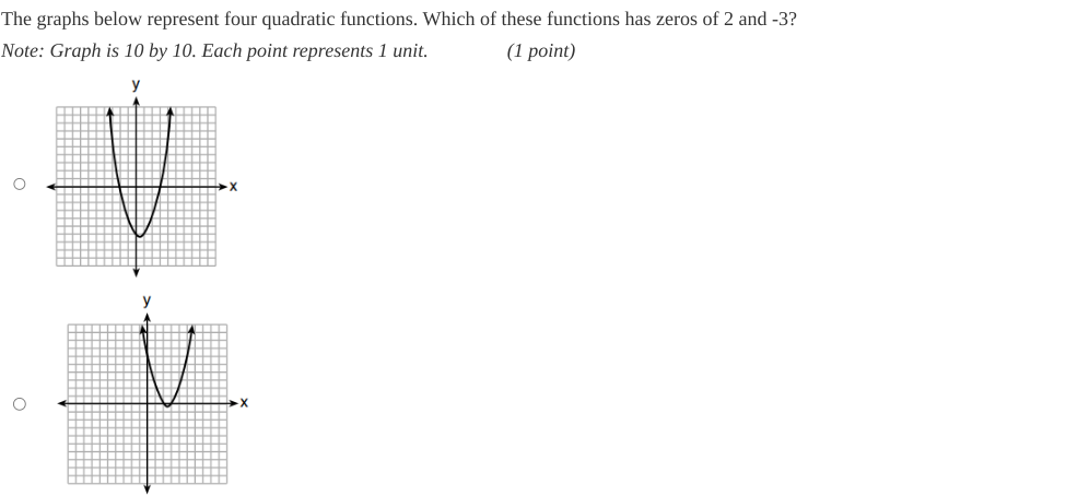 The graphs below represent four quadratic