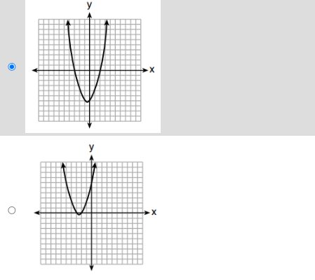 The graphs below represent four quadratic