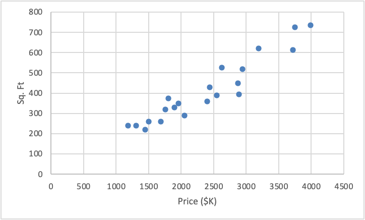 Write one or two sentences on the relationship