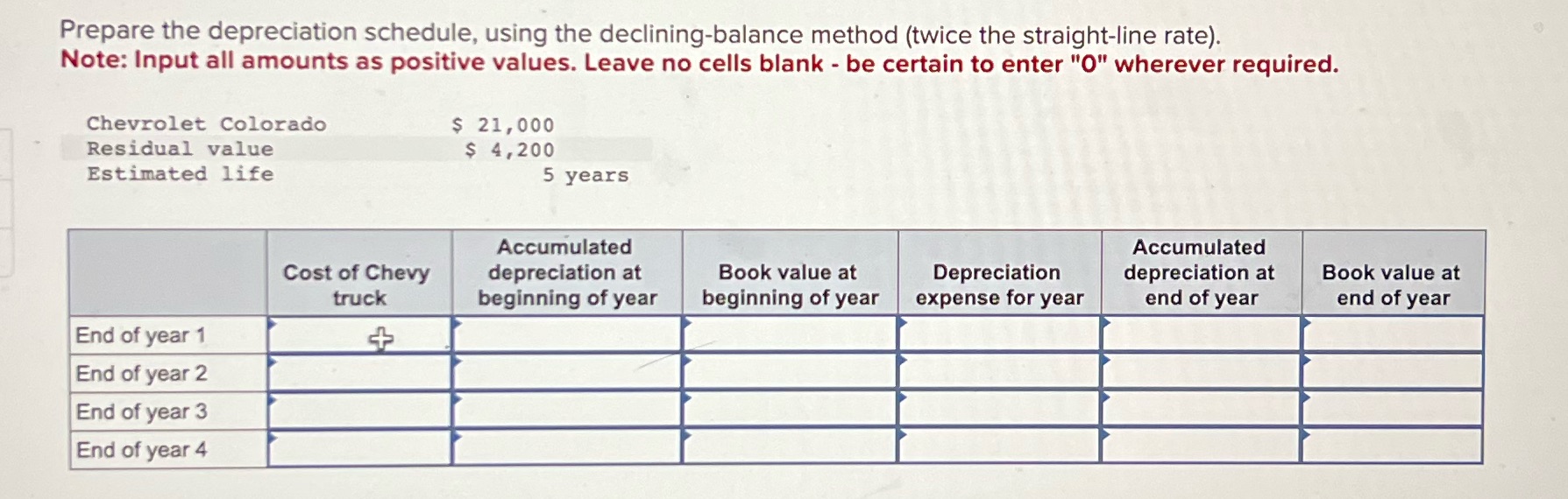 Prepare the depreciation schedule, using the