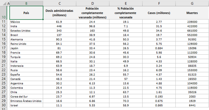Durante el 2021 la estrategia de vacunacin contra