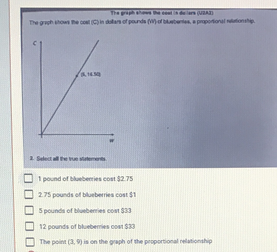 The graph shows the coal In dollars (UZAZ) The