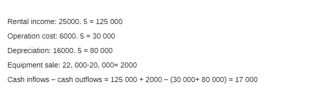 Rental income: 25000. 5 = 125 000 Operation cost: