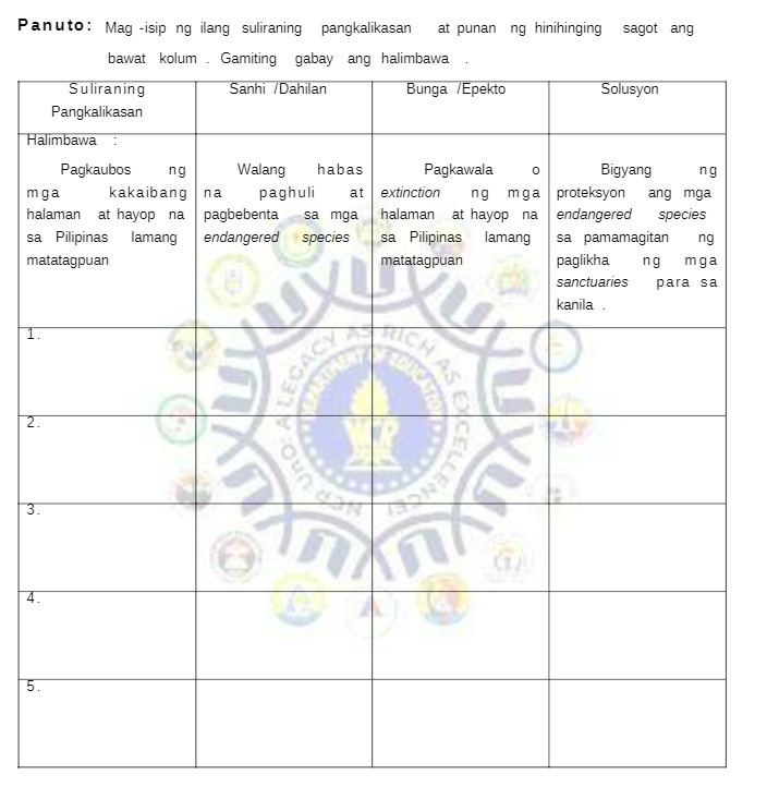 Panuto: Mag -isip ng ilang suliraning