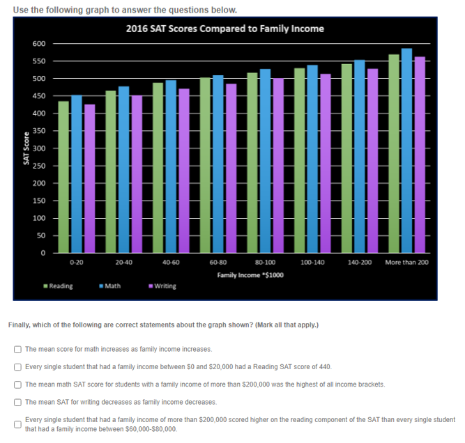 what is the correct answer Use the following