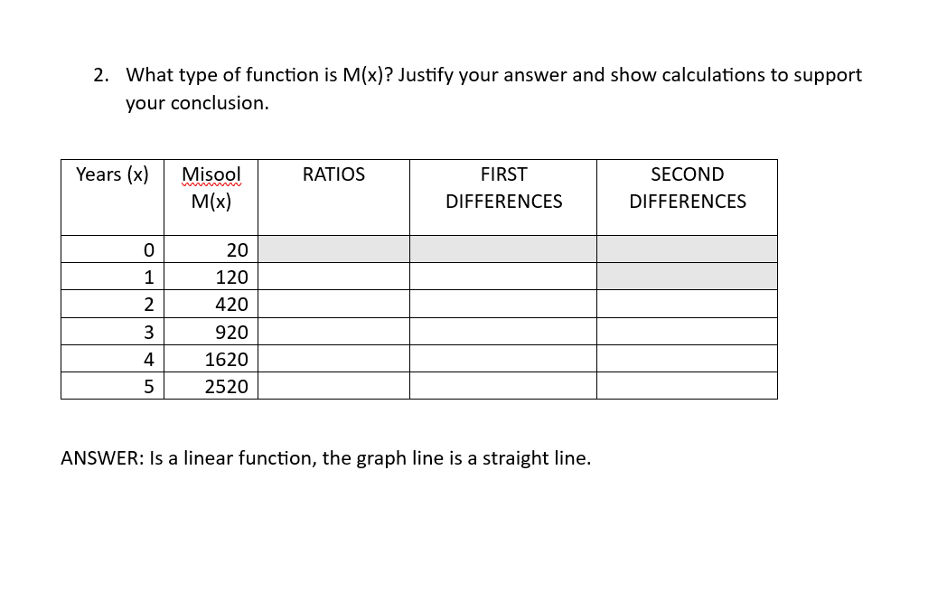 Types of Functions Scientists are studying the