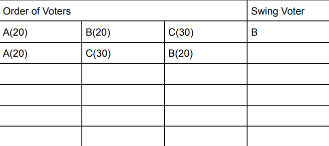 Suppose there are 3 people who own shares of a