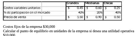 sopuelD Chicas Costos variables unitarios $ 0,45