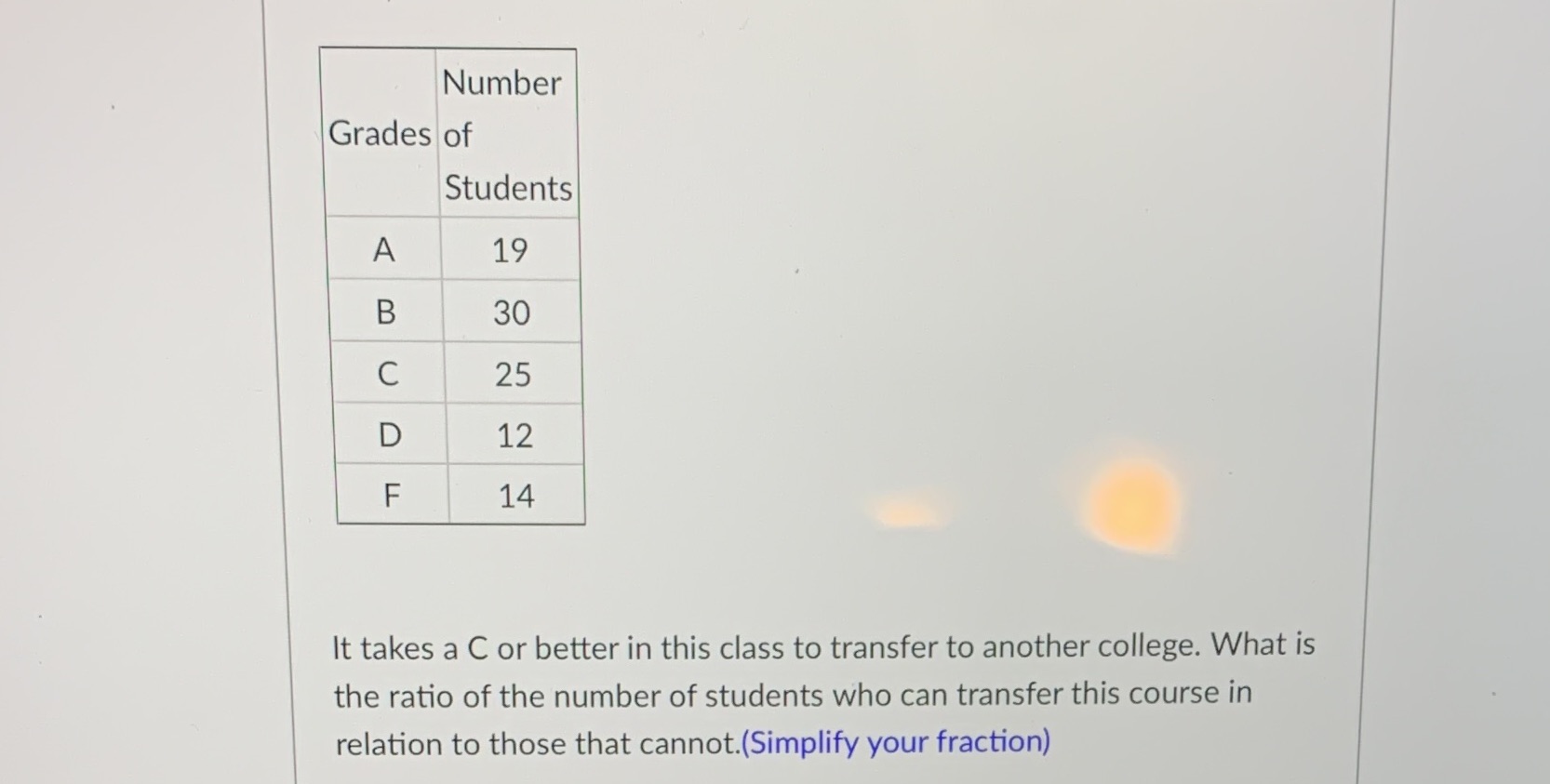 Number Grades of Students A 19 B 30 C 25 D 12 F