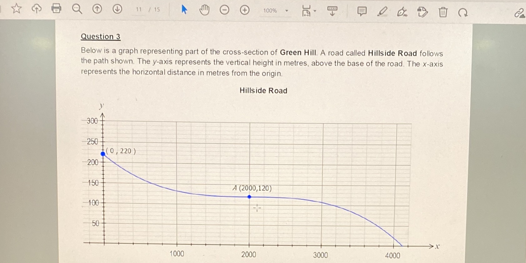e) the cross section pictured in part a) is just