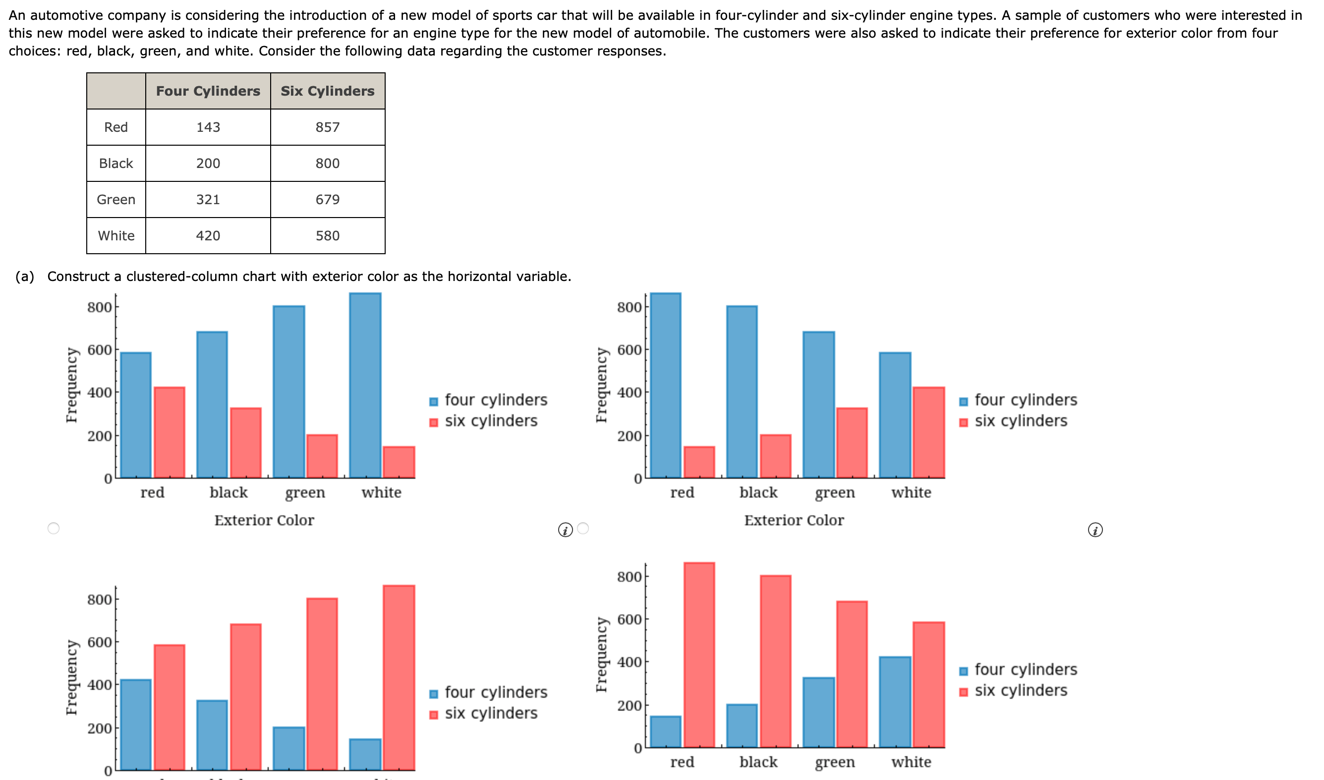 An automotive company is considering the