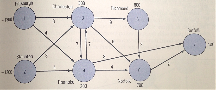 1) The blood bank wants to determine the least