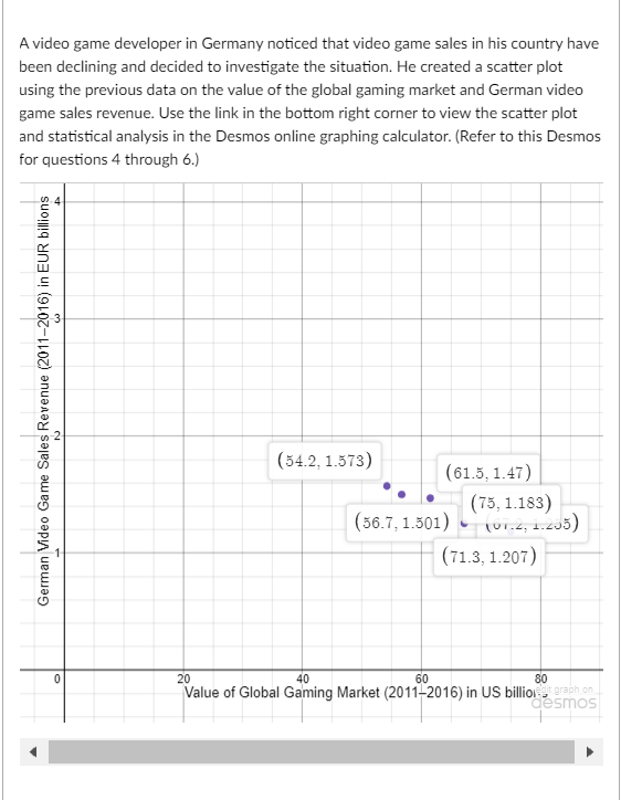 NEED HELP ASAP!!!! Algebra 1 A video game