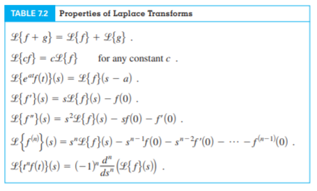 5. 21-e- + cos 41TABLE 7.1 Brief Table of Laplace