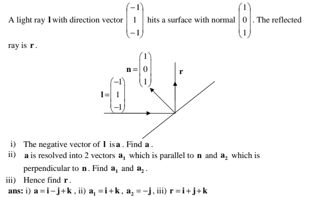 Vectors. Thanks. A light ray I with direction