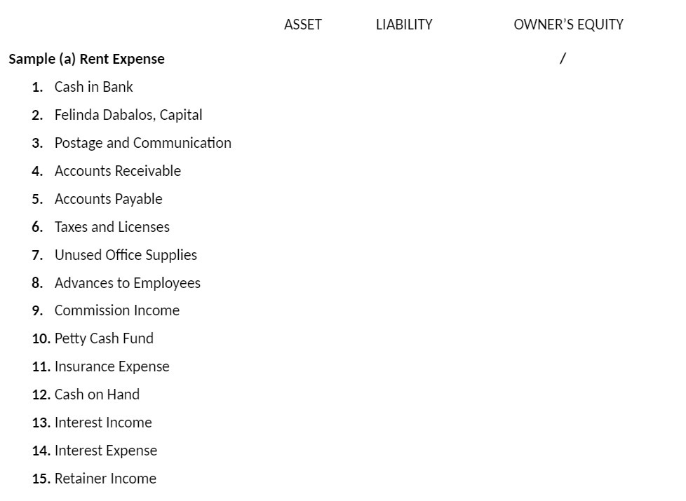 ASSET LIABILITY OWNER'S EQUITY Sample (3) Rent