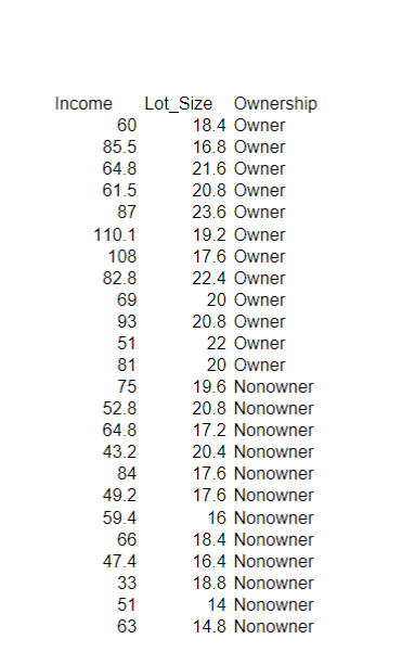 Income Lot Size Ownership 60 18.4 Owner 85.5 16.8