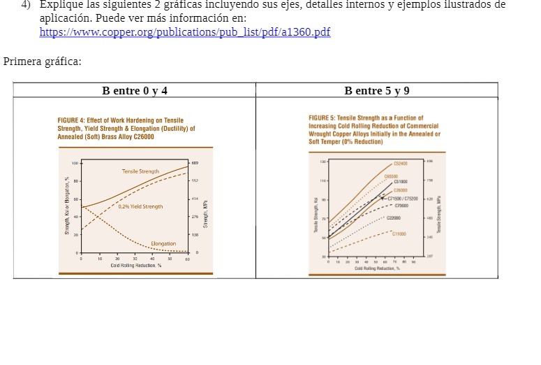 4) Explique las siguientes 2 graficas incluyendo