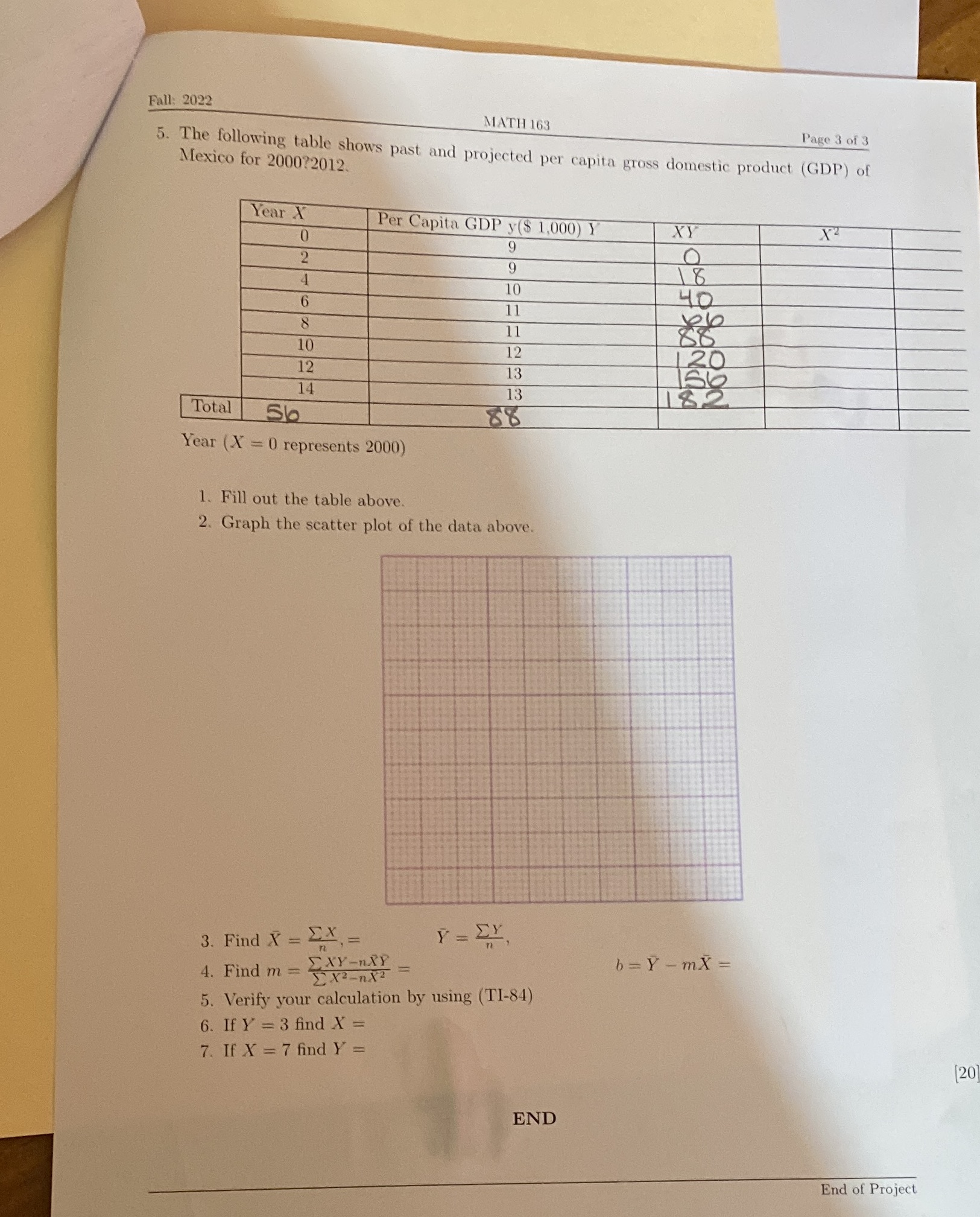 Fall: 2022 MATH 163 5. The following table shows