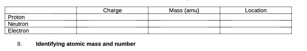 Charge Mass (amu) Location Proton Neutron
