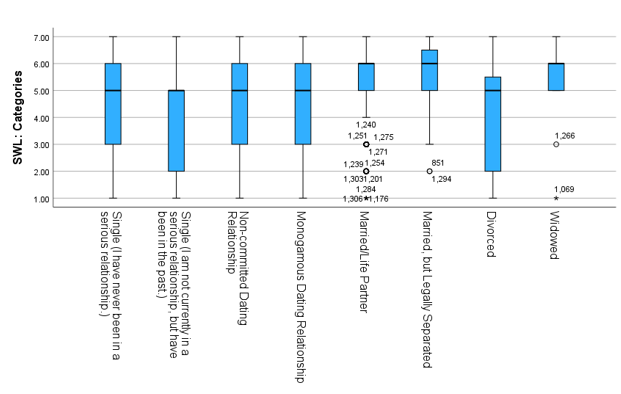 What are boxplots? What does this boxplot graph