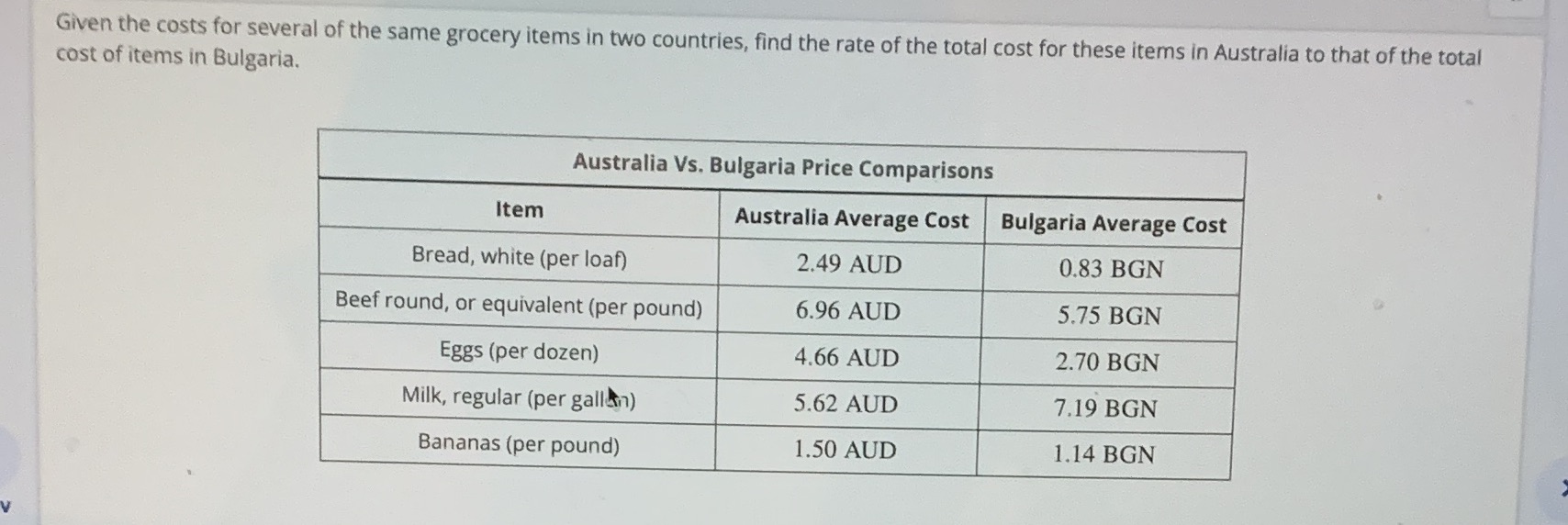 Given the costs for several of the same grocery