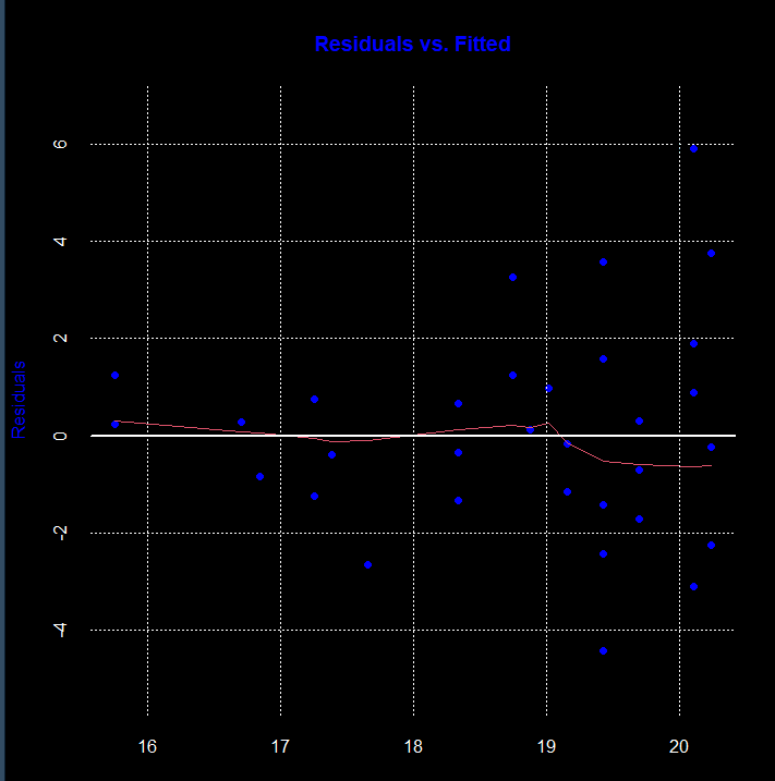 Do I need the red line in this plot? If not, how