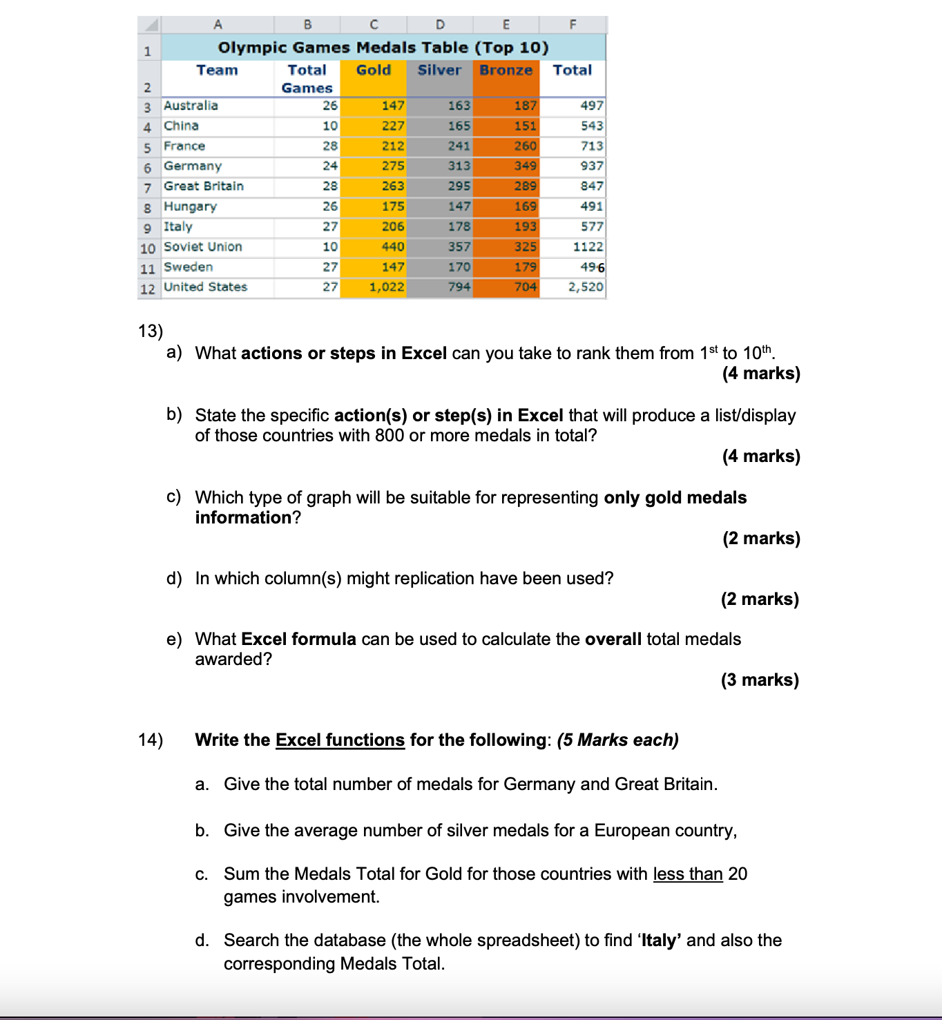 Team China France :ir'many Hungary 13 Soviet