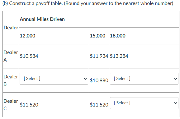 (b) Construct a payoff table. (Round your answer